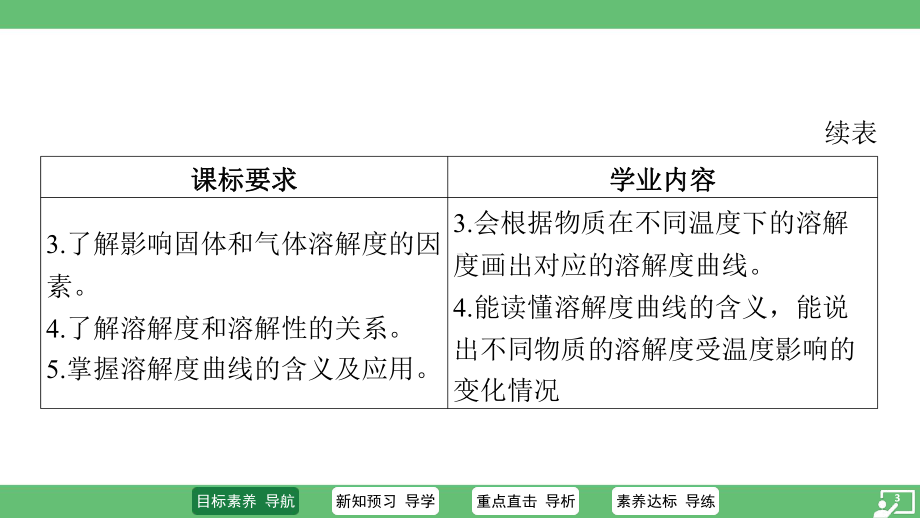 7.2 物质溶解的量-第2课时 溶解度 ppt课件-2025新科粤版九年级下册《化学》.pptx_第3页