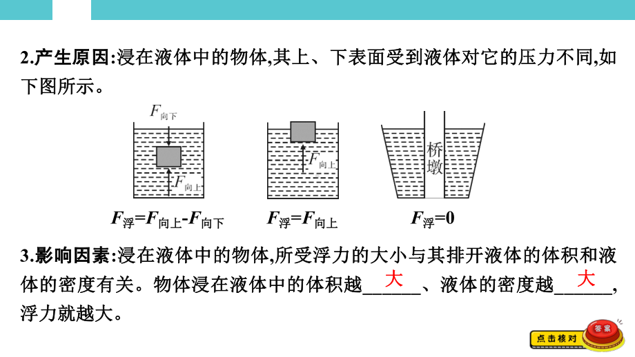 2025年湖南省初中物理学业水平考试一轮复习教材知识巩固第一单元　力学第六讲　第1节　浮力　阿基米德原理.pptx_第3页