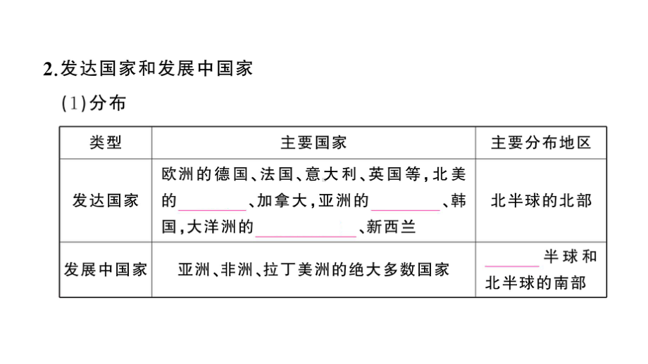 初中地理新人教版七年级上册第六章 发展与合作作业课件2024秋.pptx_第3页