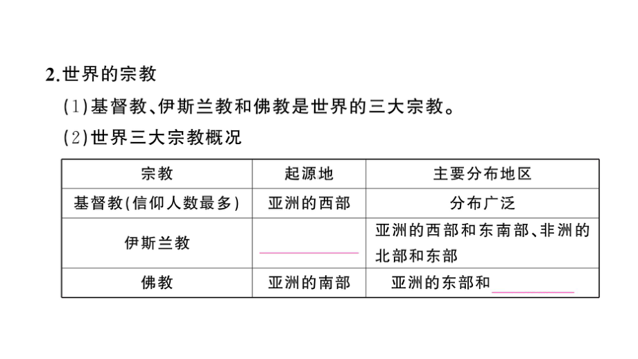 初中地理新人教版七年级上册第五章第三节 多样的文化作业课件2024秋.pptx_第3页