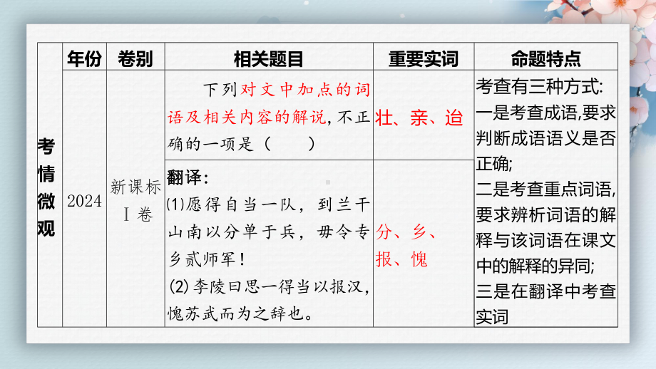 2025届高考专题一轮复习：文言实词推断ppt课件.pptx_第3页