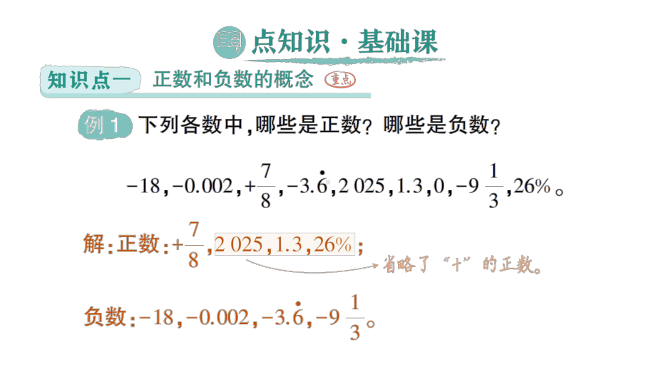 初中数学新北师大版七年级上册2.1第1课时 有理数作业课件2024秋季学期.pptx_第2页