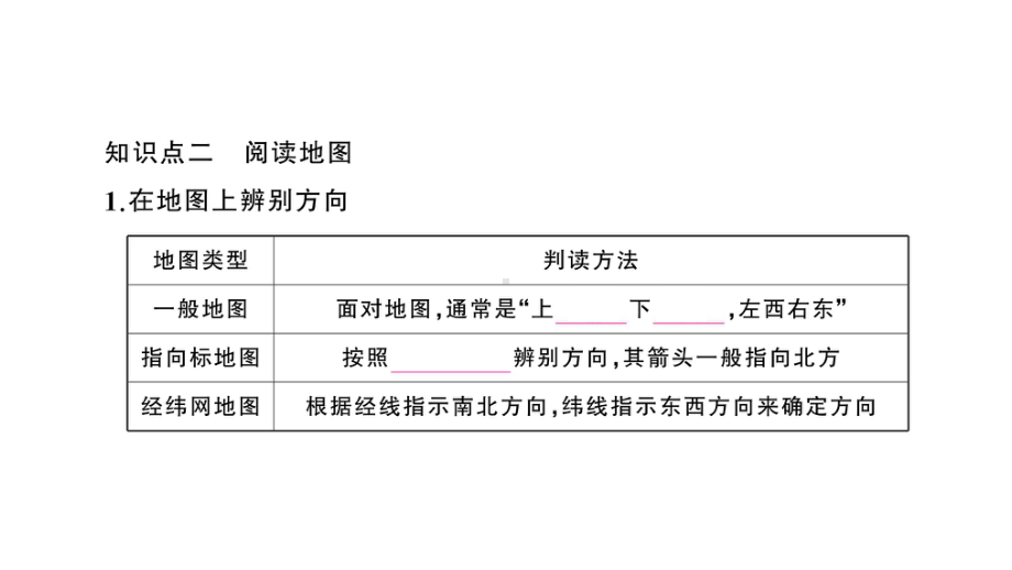 初中地理新人教版七年级上册第二章第一节 地图的阅读作业课件2024秋.pptx_第3页