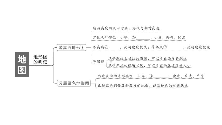 初中地理新人教版七年级上册第二章 地图知识总结作业课件2024秋.pptx_第3页