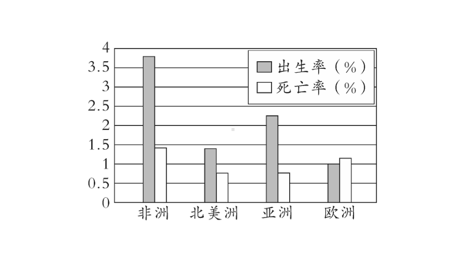 初中地理新人教版七年级上册期末专项七 居民与文化 发展与合作作业课件2024秋.pptx_第3页