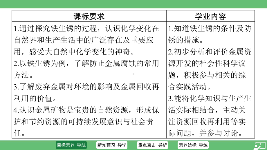 6.4 金属的腐蚀ppt课件-2025新科粤版九年级下册《化学》.pptx_第2页