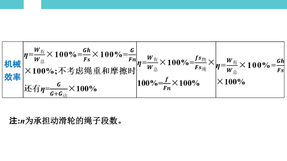 2025年湖南省初中物理学业水平考试一轮复习教材知识巩固第一单元　力学专题(二)　简单机械相关计算.pptx_第3页