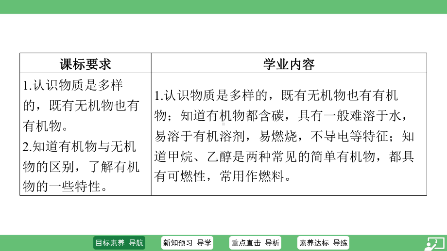 9.1 有机物的常识 ppt课件-2025新科粤版九年级下册《化学》.pptx_第3页