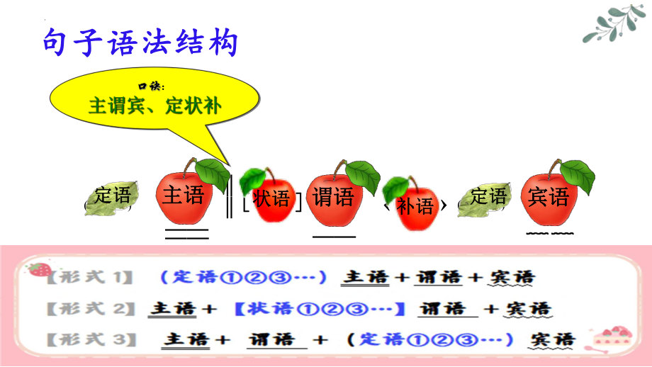 2025届高考语文一轮复习：长短句变换 ppt课件.pptx_第3页