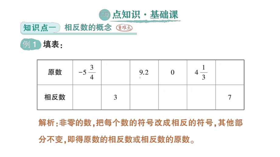 初中数学新北师大版七年级上册2.1第2课时 相反数和绝对值作业课件2024秋季学期.pptx_第2页