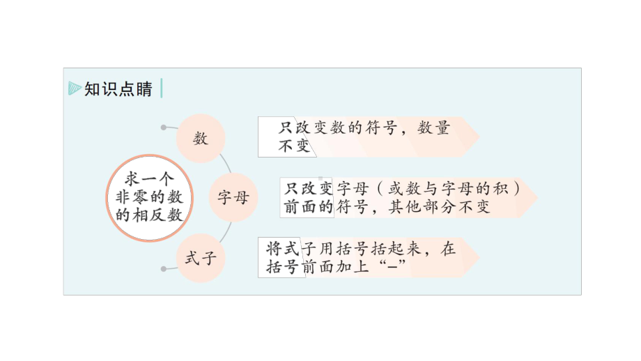 初中数学新北师大版七年级上册2.1第2课时 相反数和绝对值作业课件2024秋季学期.pptx_第3页