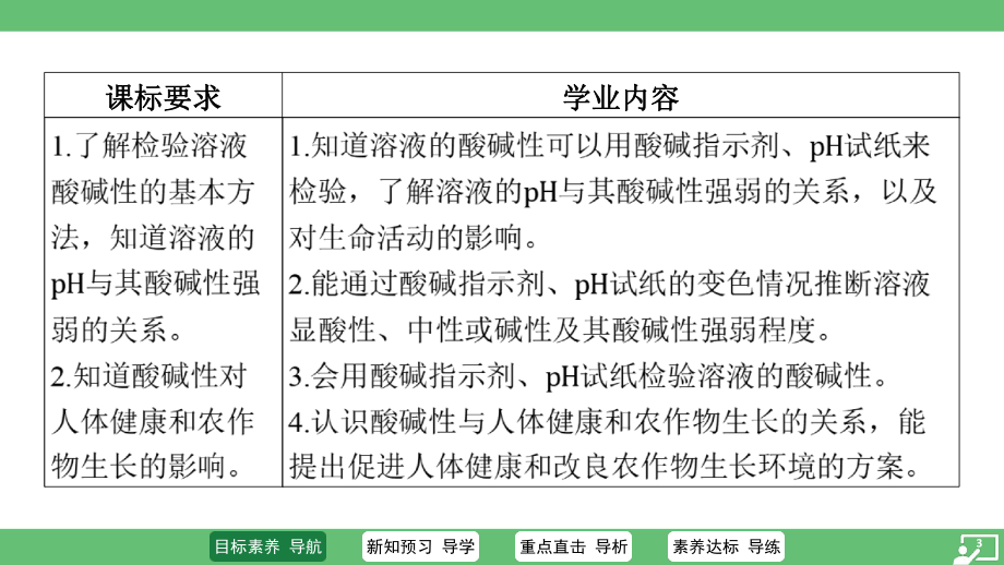 8.1 溶液的酸碱性ppt课件-2025新科粤版九年级下册《化学》.pptx_第3页