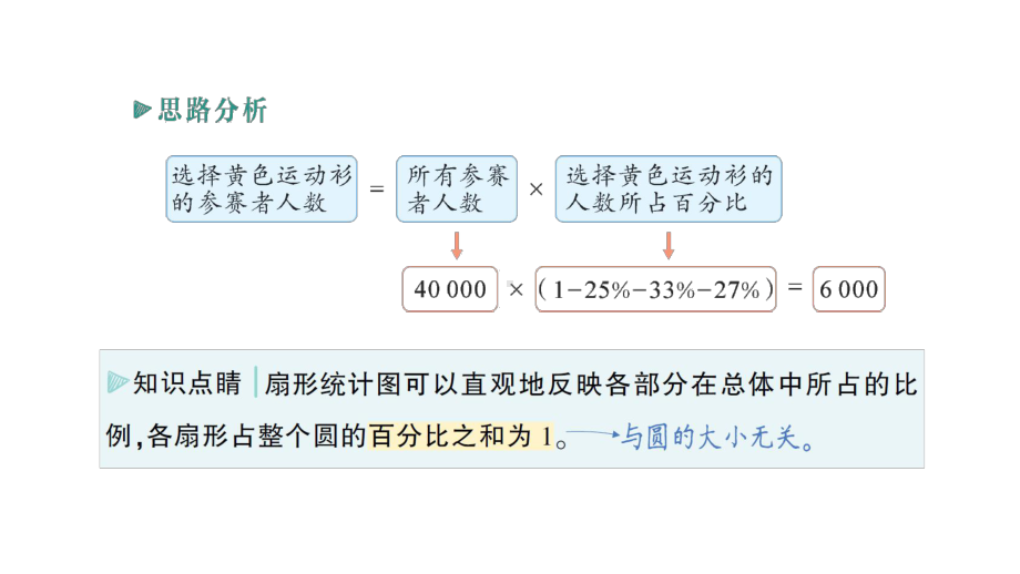 初中数学新北师大版七年级上册6.3第1课时 扇形统计图作业课件2024秋季学期.pptx_第3页