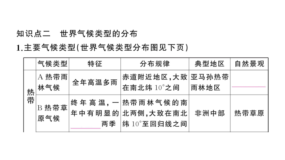 初中地理新人教版七年级上册第四章第四节第1课时 气候的地区差异 世界气候类型的分布作业课件2024秋.pptx_第3页