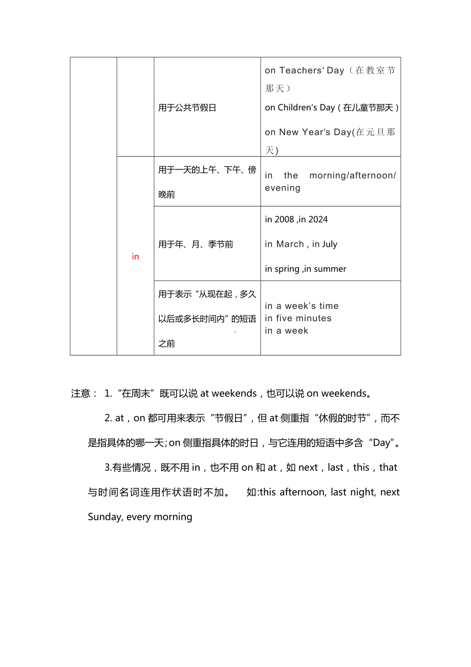 2024新人教PEP版三年级上册《英语》期末复习时间介词 in on at 知识梳理与专项练习（含答案）.docx_第2页