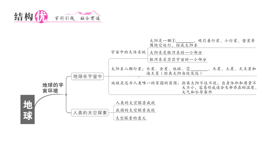 初中地理新人教版七年级上册第一章 地球知识总结作业课件2024秋.pptx_第2页