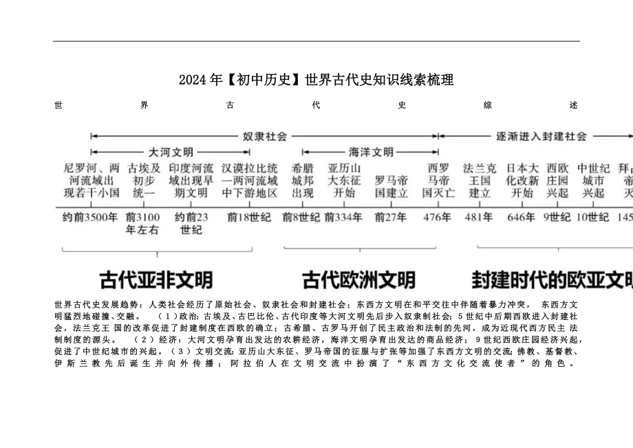 2024年(初中历史)世界古代史知识线索梳理.docx_第1页