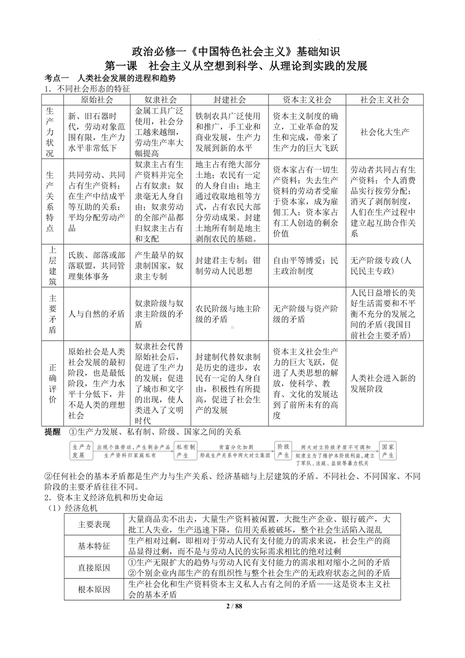 2025届高考政治一轮复习七本教材知识点考点总结全套.docx_第2页