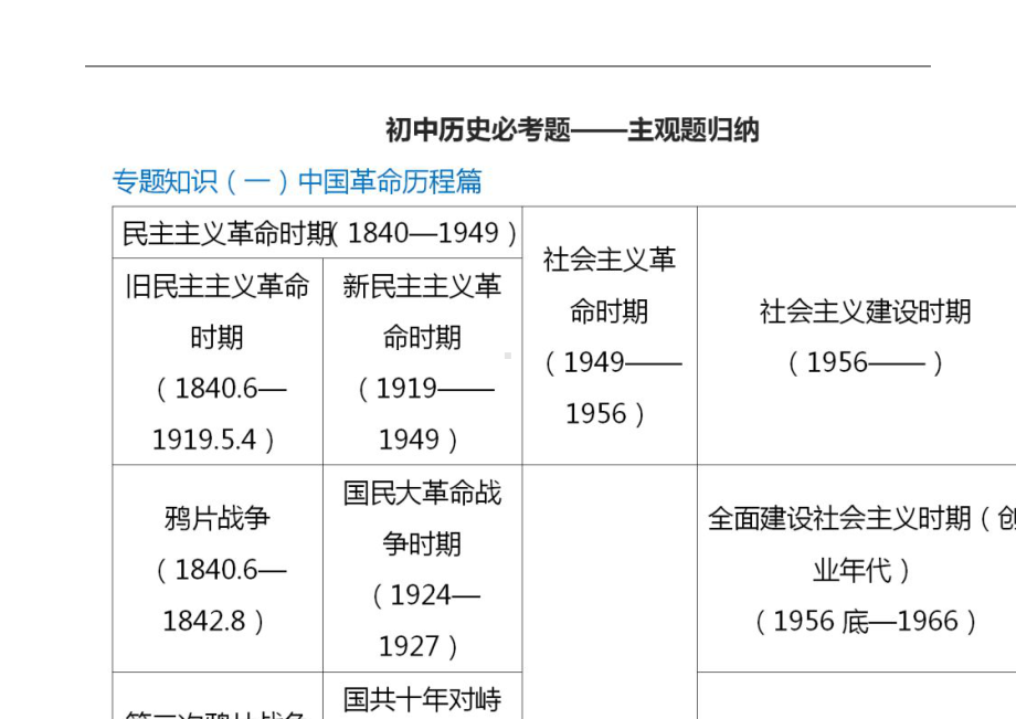 2024年(初中历史)必考15大专题——主观题归纳.docx_第2页