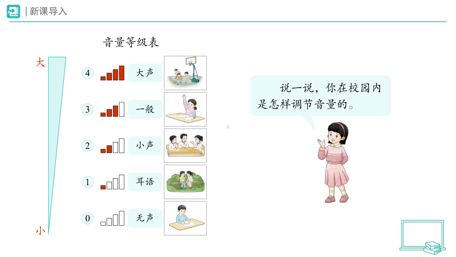 第13课 我们小点儿声 第二课时 ppt课件-（部）统编版一年级上册《道德与法治》.pptx_第2页