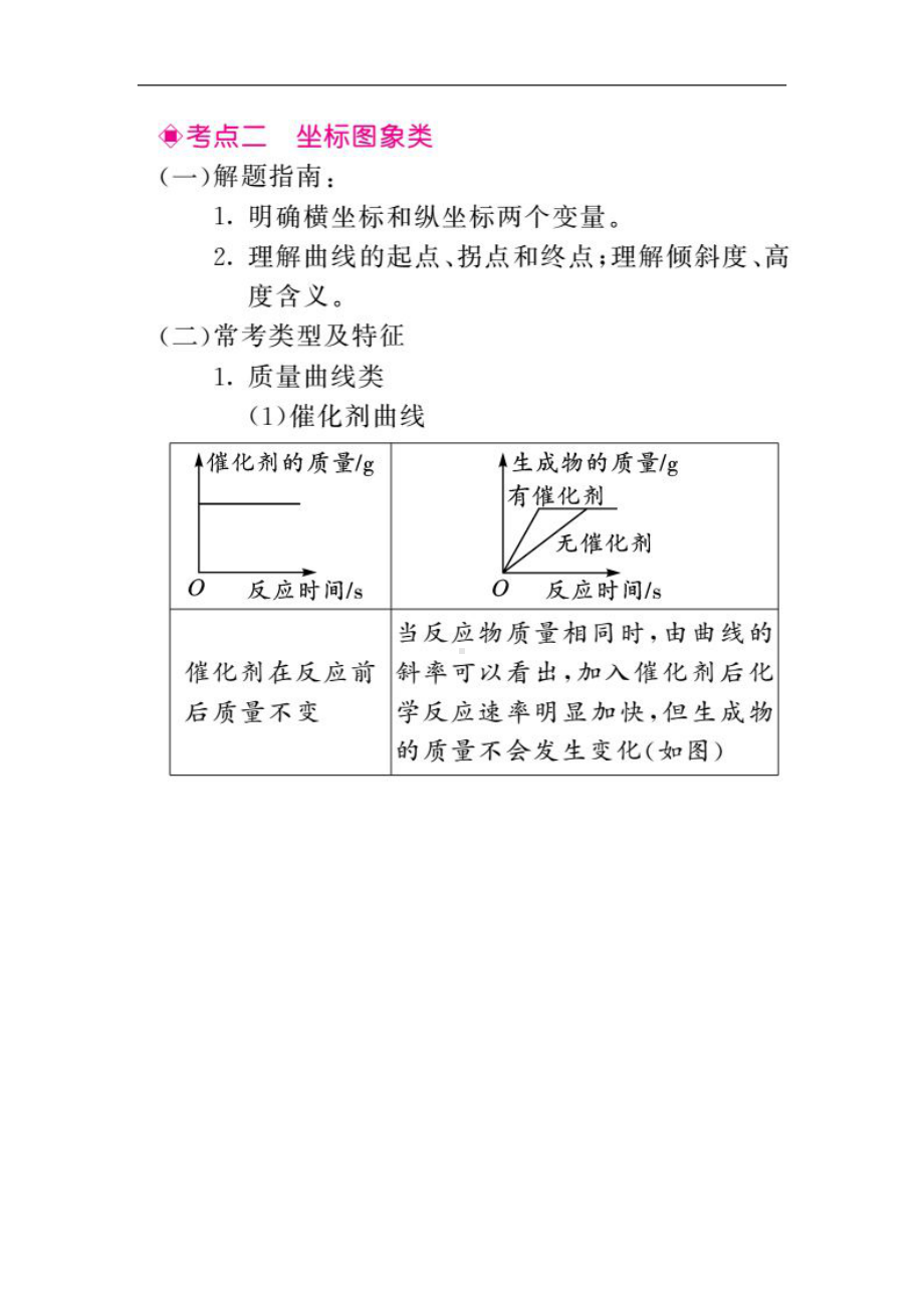 2024年(初中化学)图像图表题答题方法+真题训练.docx_第2页