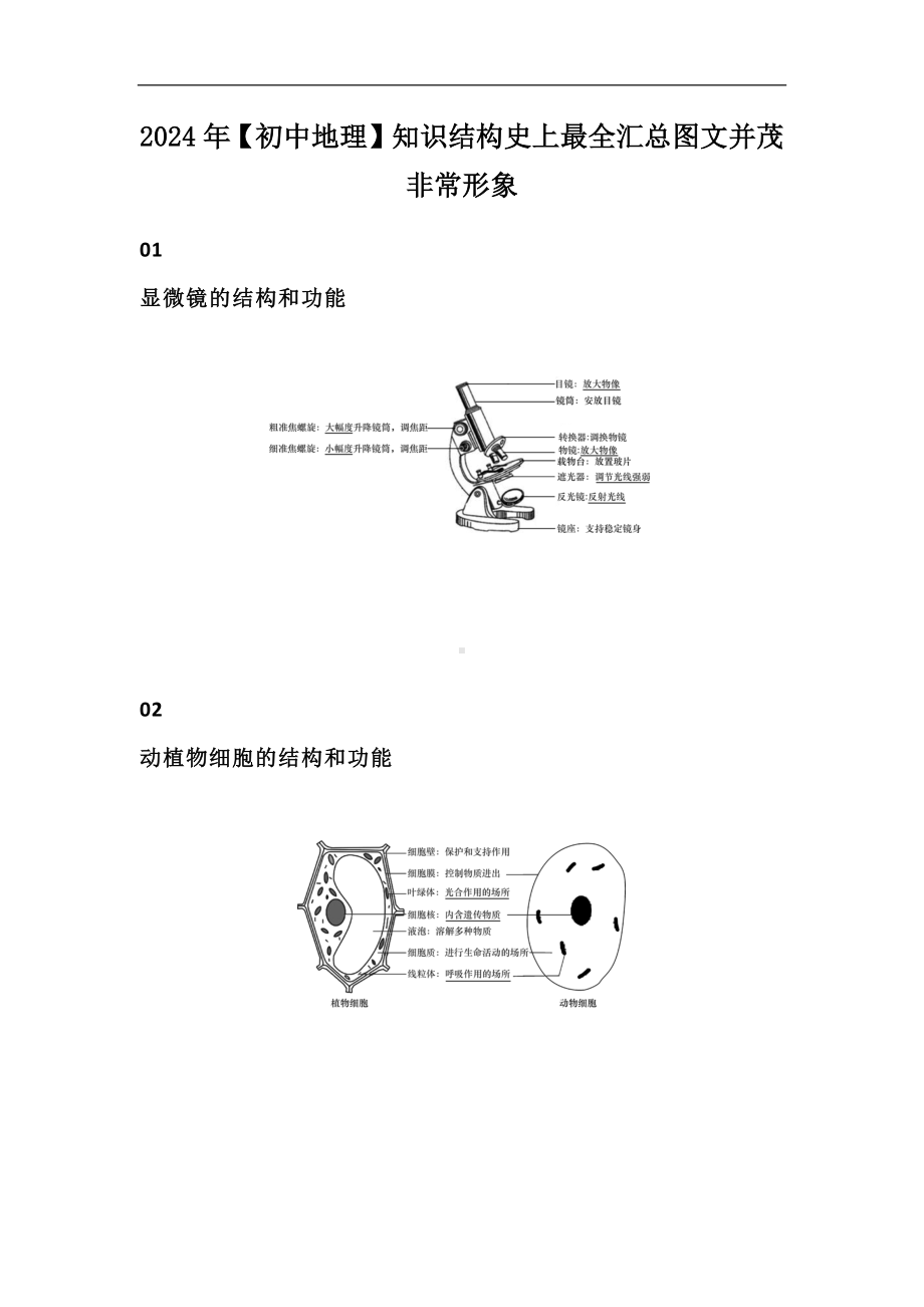 2024年(初中地理)知识结构史上最全汇总图文并茂非常形象.docx_第1页