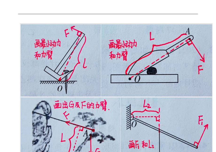 2024年(初中物理)14张初中物理总结图31道物理题快速精准解决《简单机械》中考重难点.docx_第2页