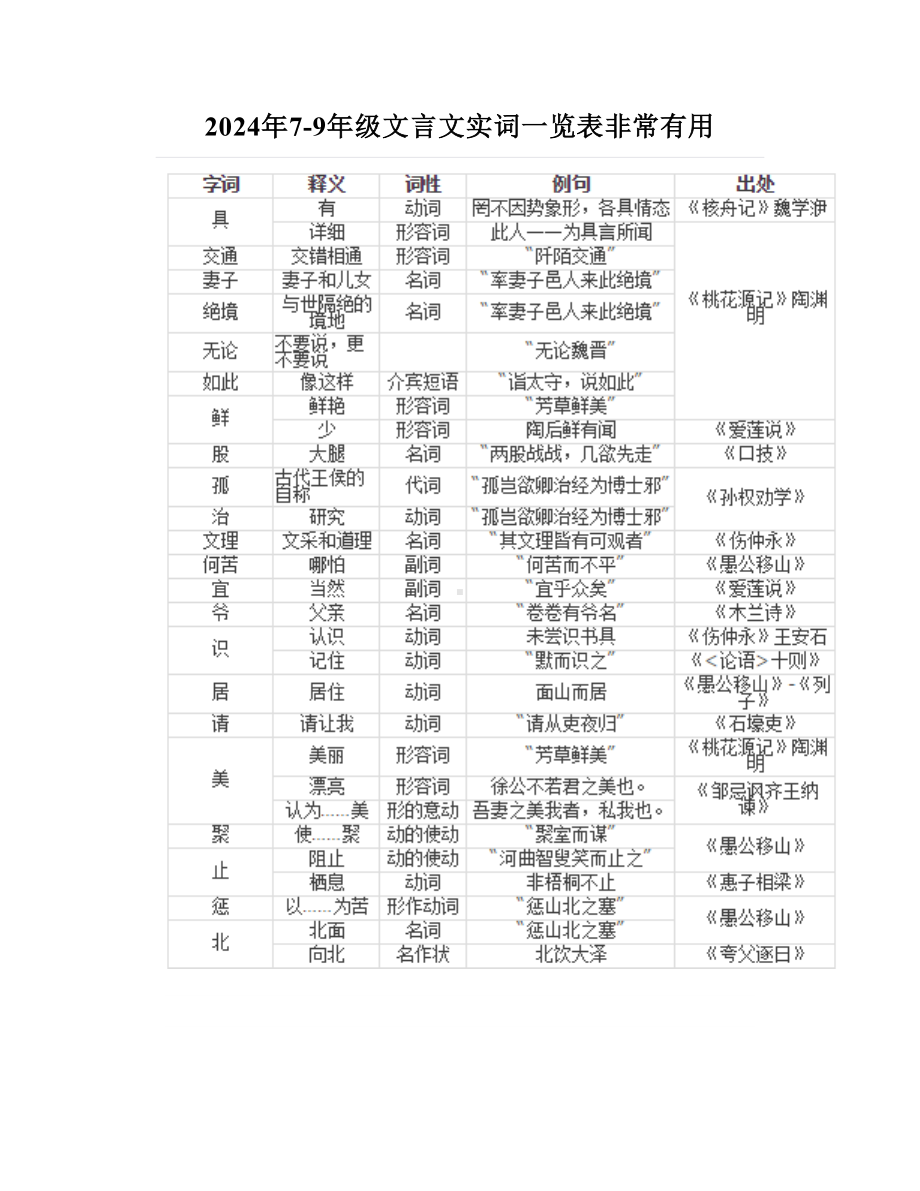 2024年7-9年级文言文实词一览表非常有用.doc_第1页