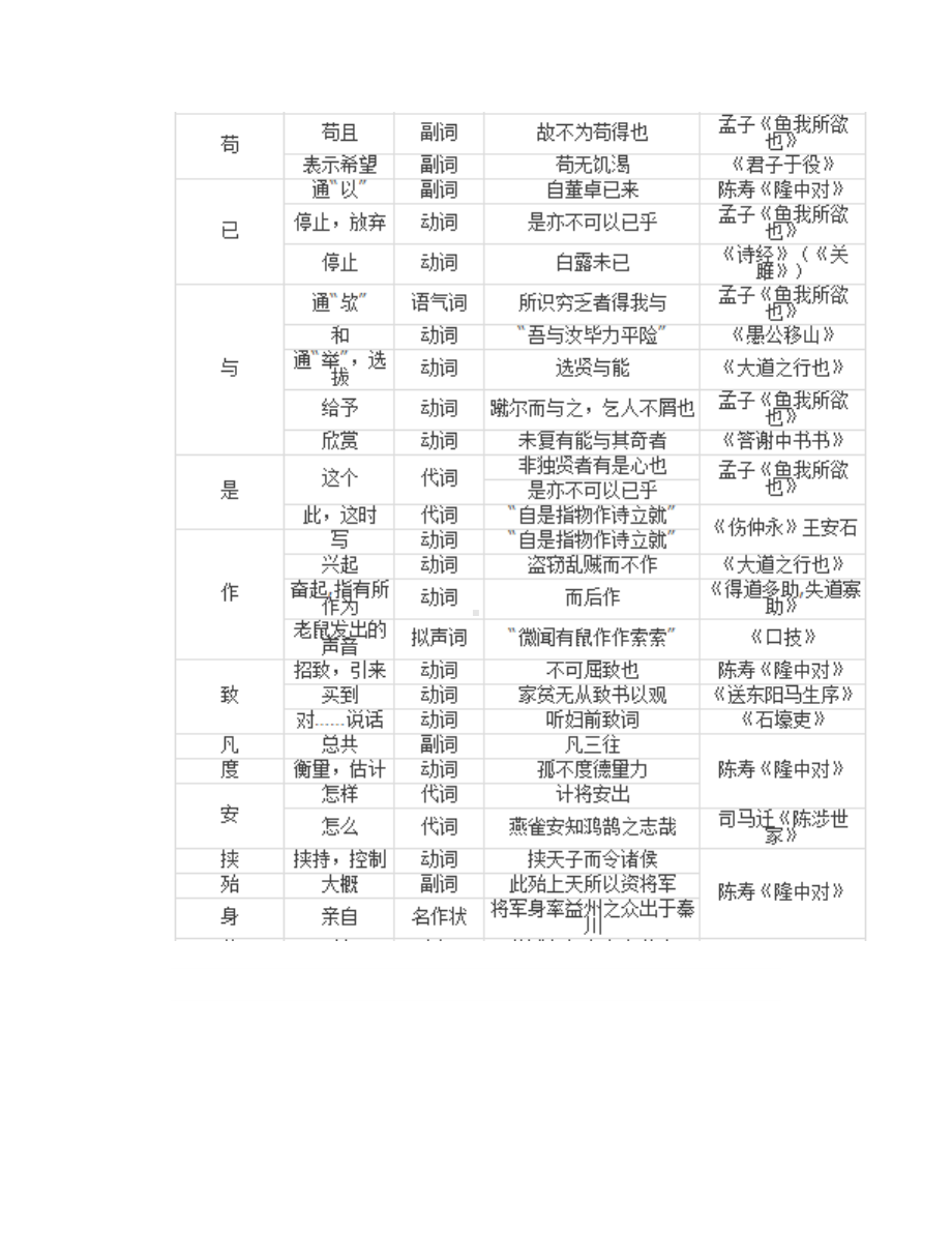 2024年7-9年级文言文实词一览表非常有用.doc_第3页