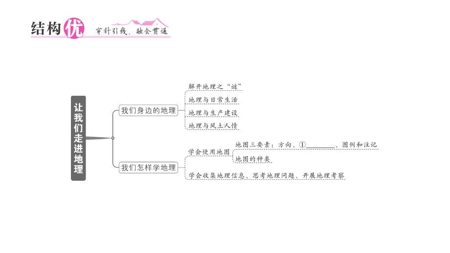 初中地理新湘教版七年级上册第一、二章知识总结作业课件2024秋.pptx_第2页