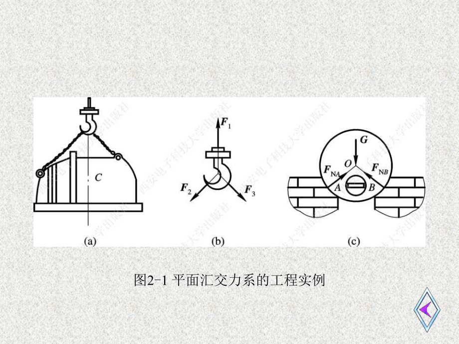 《机械设计基础 》课件第2章.ppt_第3页