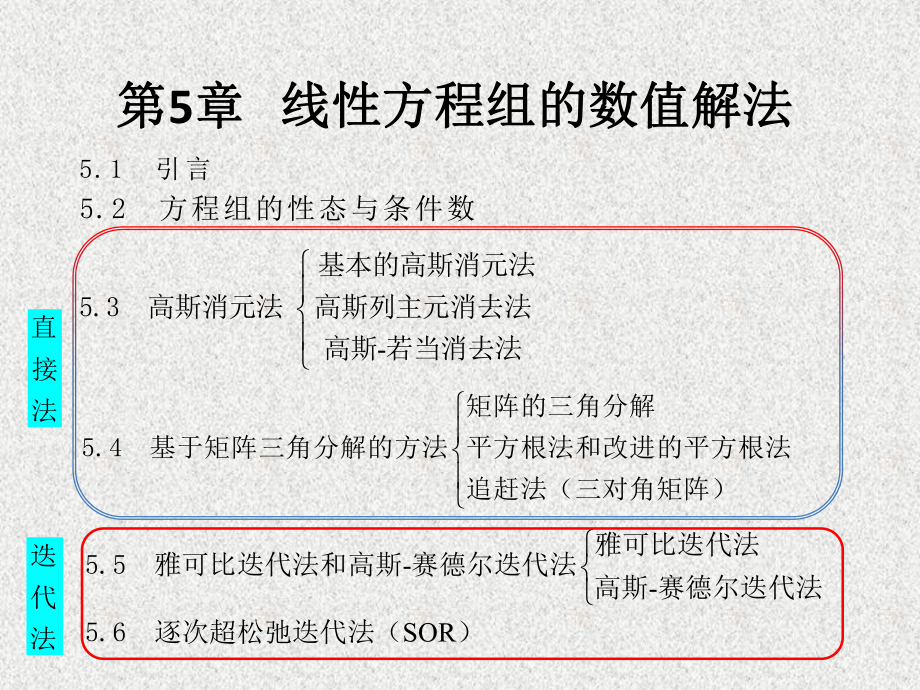 《应用数值分析》课件数值分析5.6线性方程组的数值解法.pptx_第1页