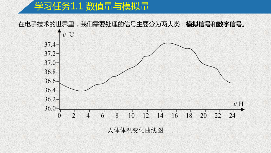 《数字电子技术基础》课件01学习情境1.1~1.2.pptx_第3页