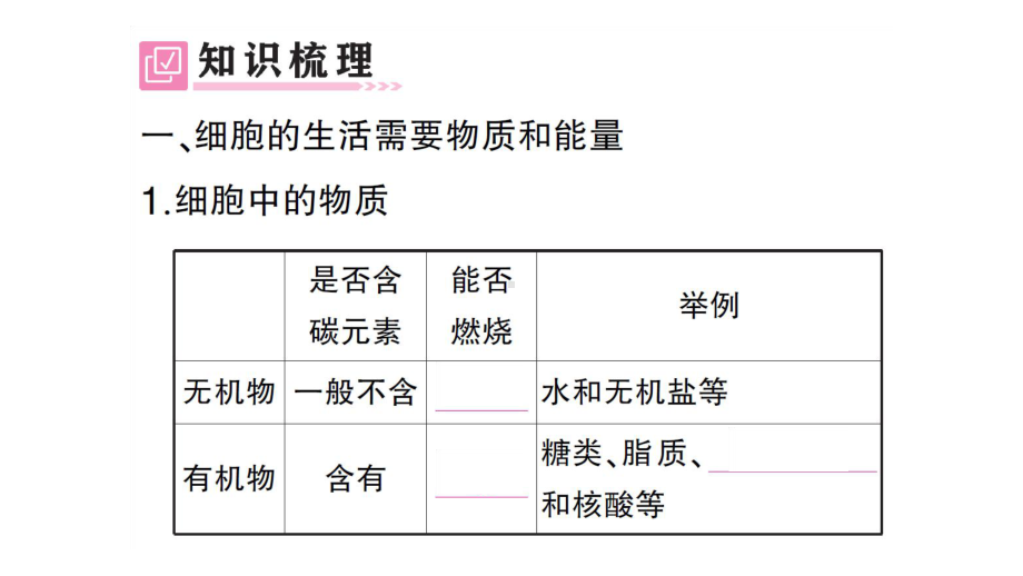 初中生物新人教版七年级上册第一单元第二章第四节 细胞的生活作业课件2024秋.pptx_第2页