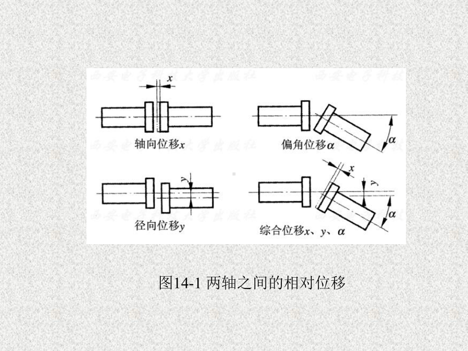 《机械设计基础》课件第14章.ppt_第3页