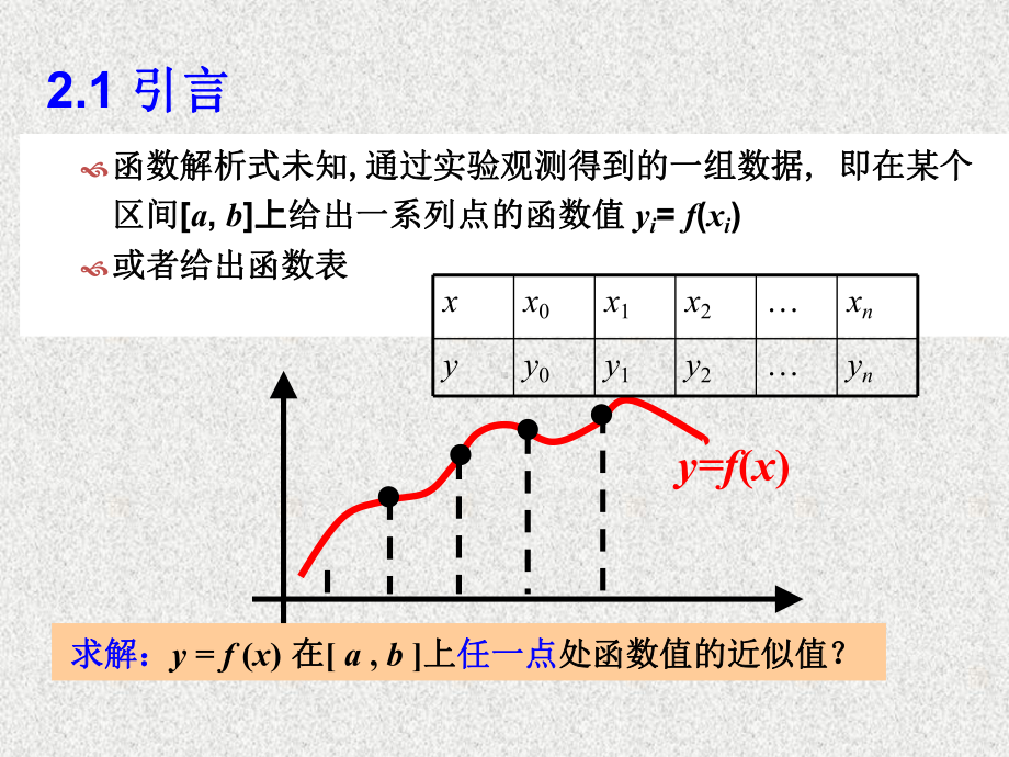 《应用数值分析》课件数值分析2.1-2.2 引言、拉格朗日插值法.ppt_第2页