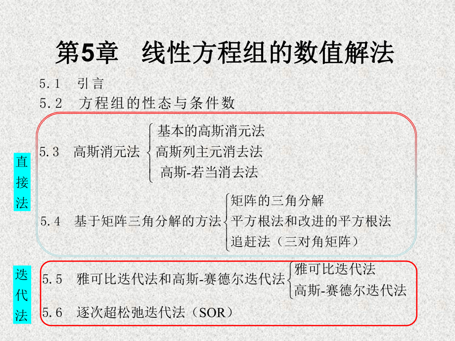 《应用数值分析》课件数值分析5.1-5.2线性方程组的数值解法.pptx_第1页