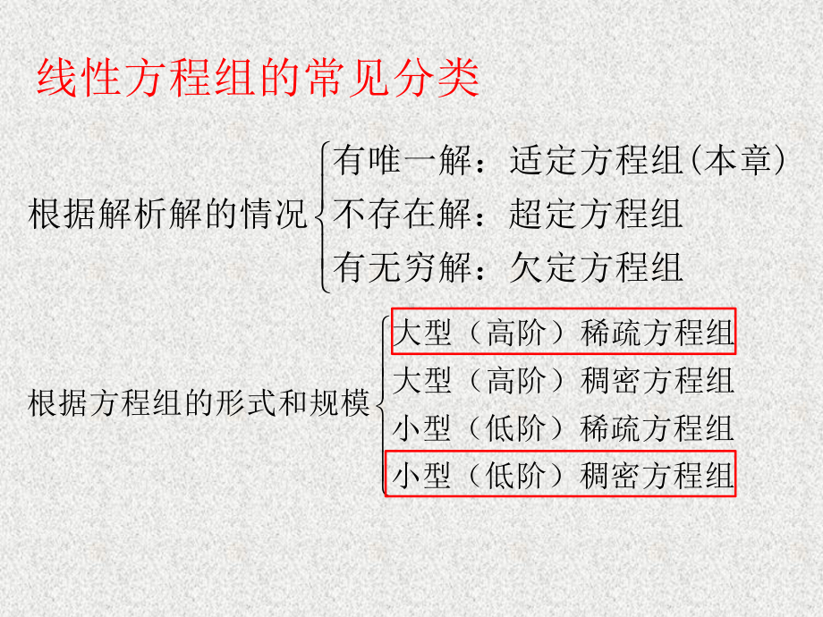 《应用数值分析》课件数值分析5.1-5.2线性方程组的数值解法.pptx_第2页