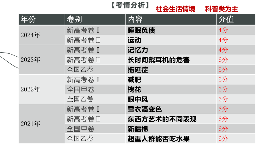 2025届高考语文一轮复习：补写句子 （ppt课件）.pptx_第3页