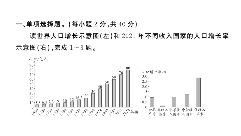 初中地理新湘教版七年级上册第四章 世界的居民与文化综合训练课件2024秋.pptx_第2页