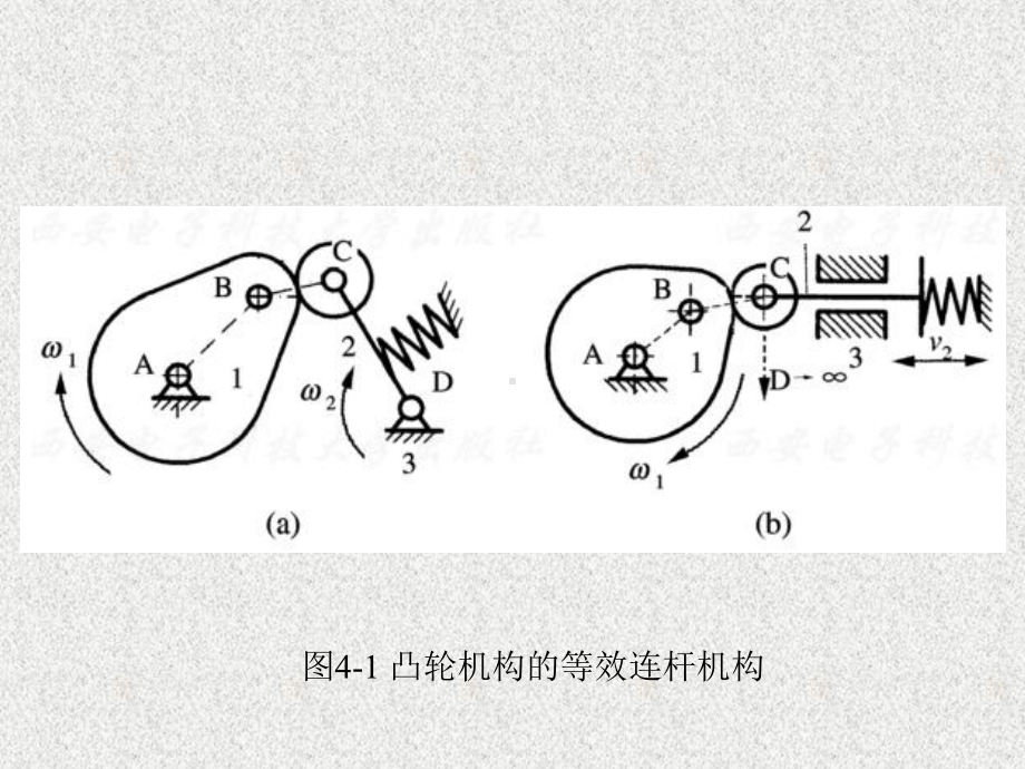 《机械设计基础》课件第4章.ppt_第3页