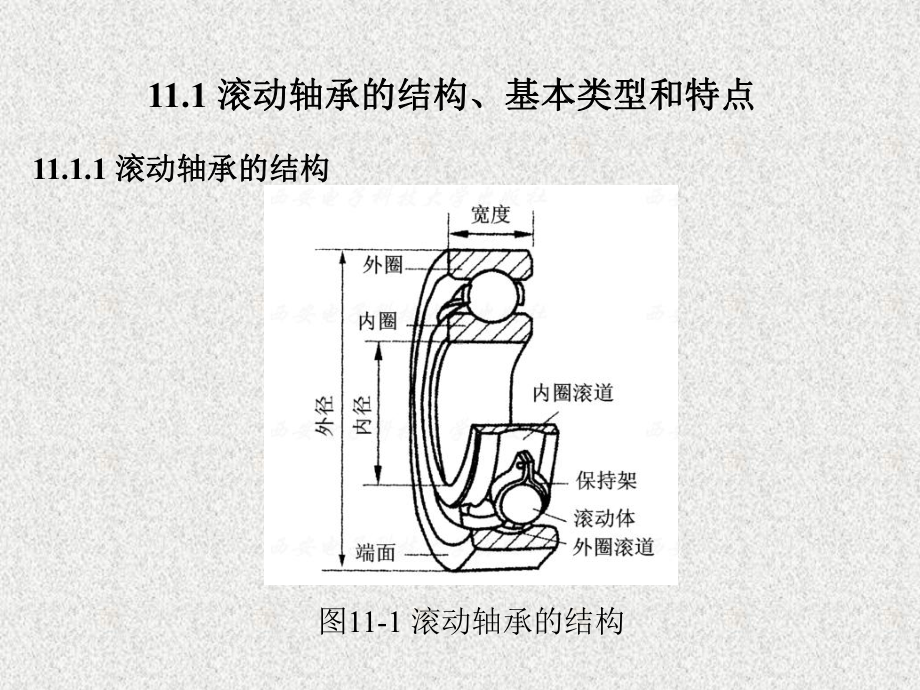 《机械设计基础》课件第11章.ppt_第2页