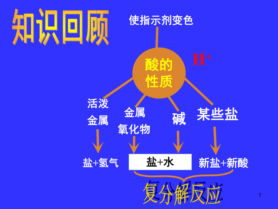 氢氧化钠的性质.ppt_第1页