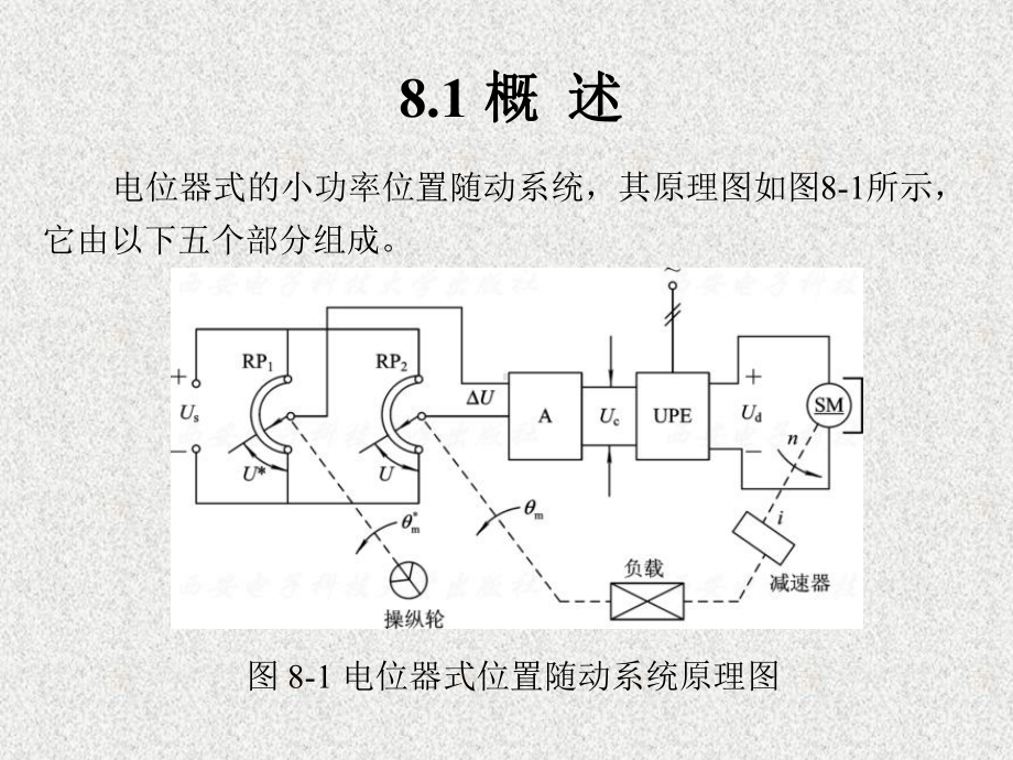 《自动控制原理与应用》课件第8章.ppt_第2页