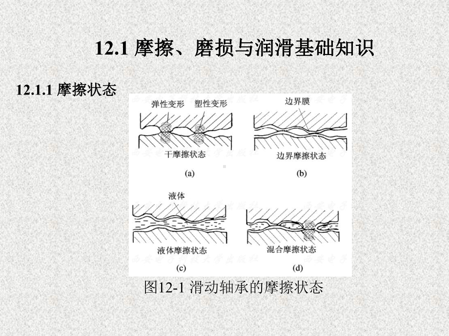 《机械设计基础》课件第12章.ppt_第2页