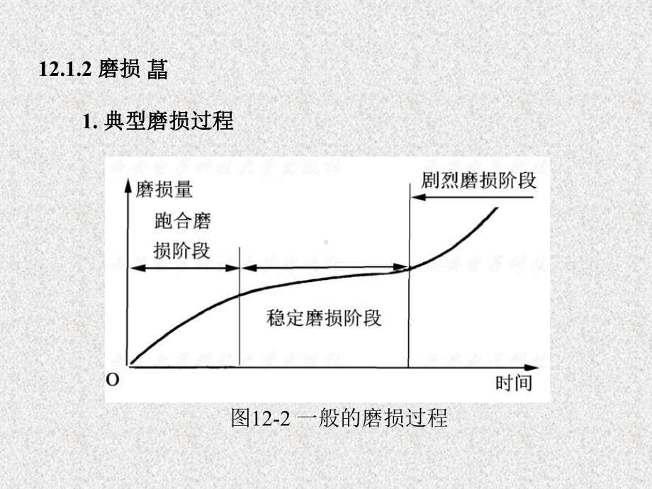 《机械设计基础》课件第12章.ppt_第3页