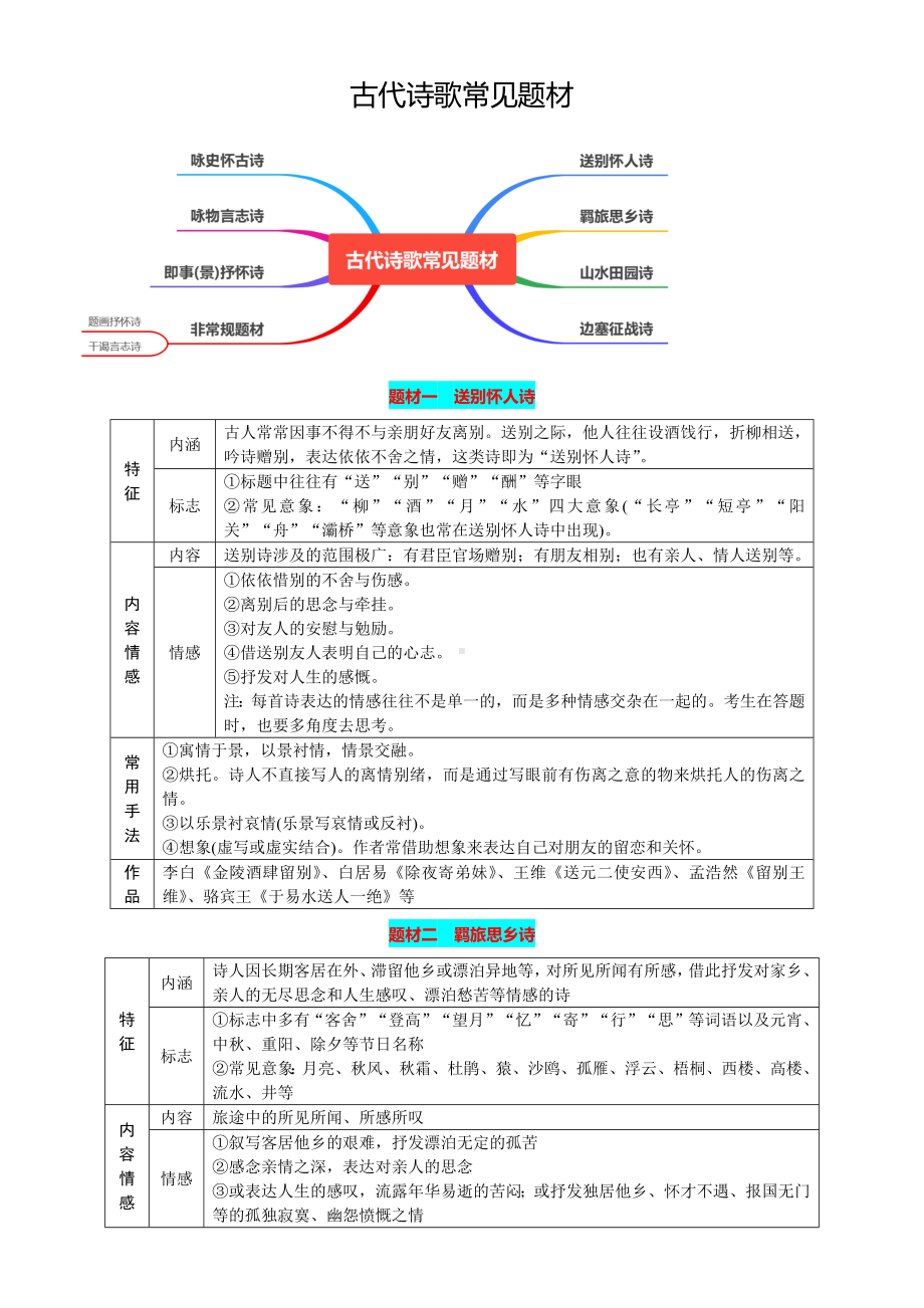 2025届高考语文一轮复习知识点讲解及习题：诗歌鉴赏之题材、形象.docx_第1页