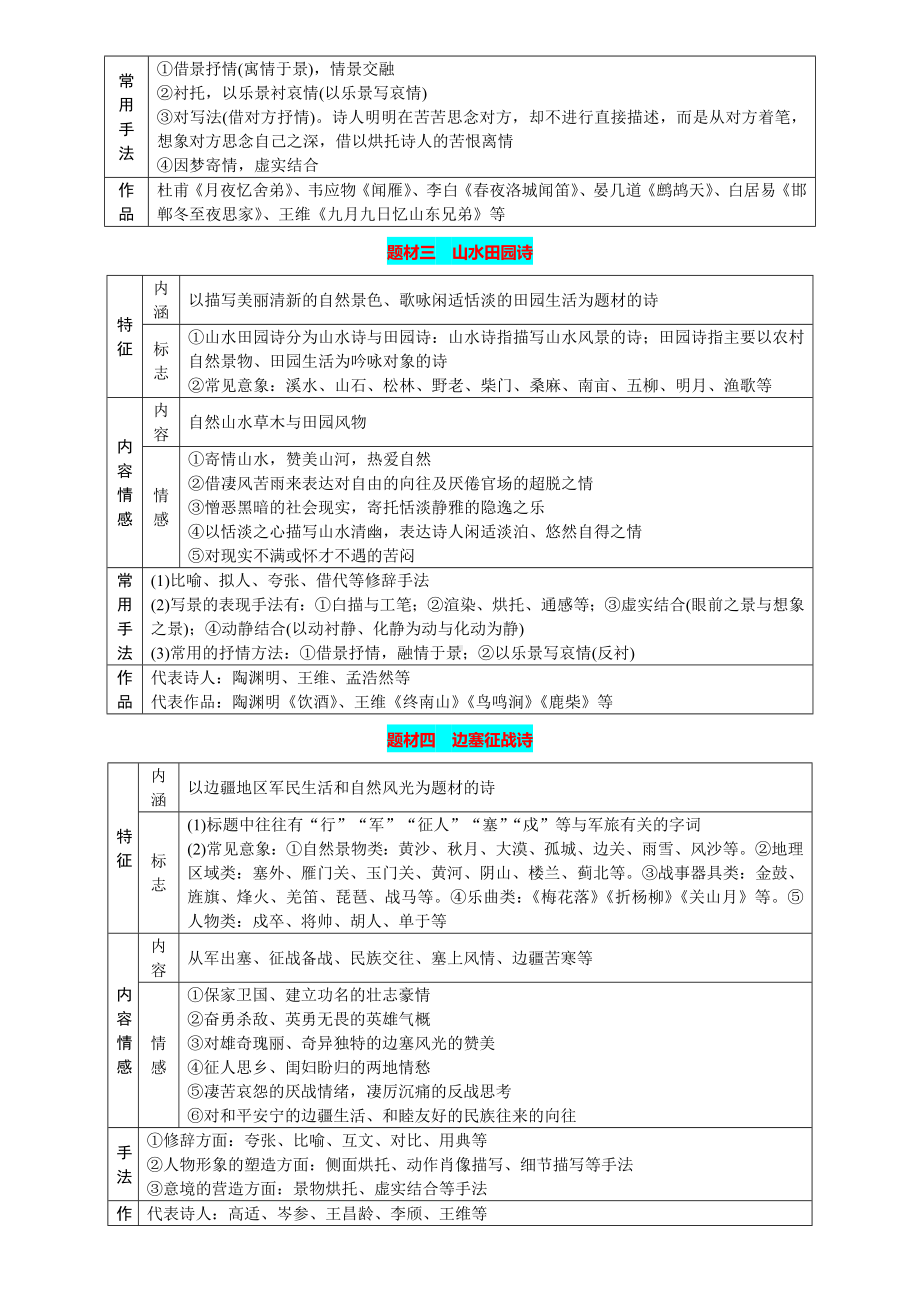 2025届高考语文一轮复习知识点讲解及习题：诗歌鉴赏之题材、形象.docx_第2页