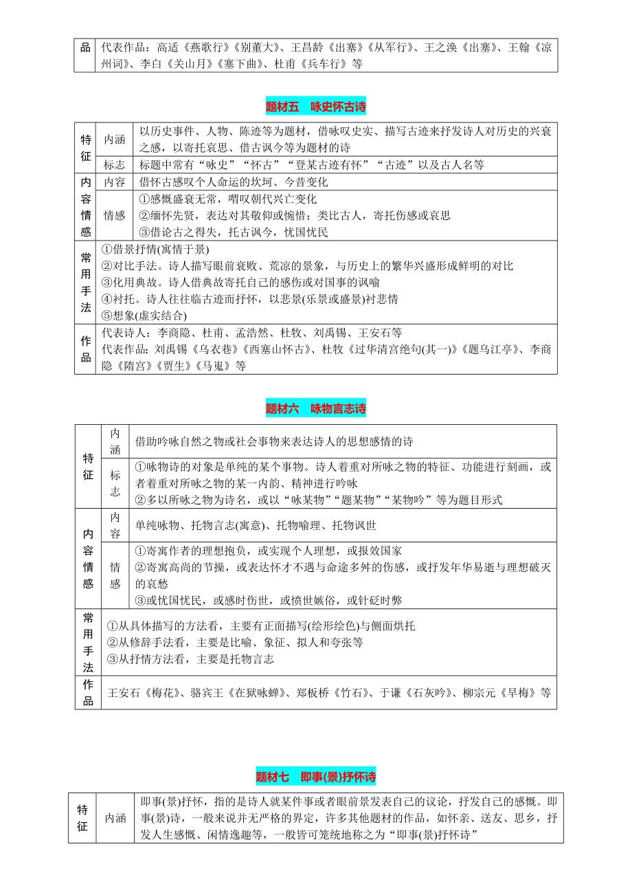 2025届高考语文一轮复习知识点讲解及习题：诗歌鉴赏之题材、形象.docx_第3页