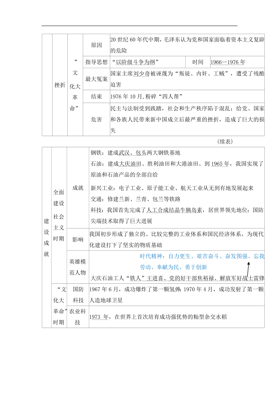 统编版历史八年级下册第6课　艰辛探索与建设成就.doc_第2页